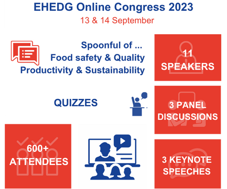 EHEDG Facts & Figures 2023