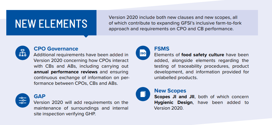 GFSI 2020 requirements changes