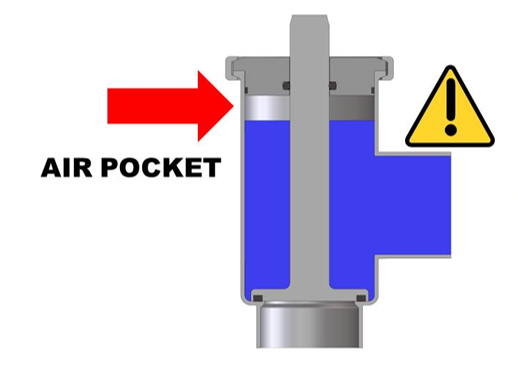 EHEDG Guideline 14 on valves