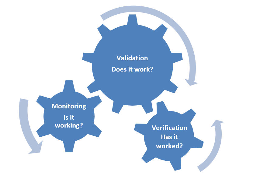 EHEDG Guideline 45 on cleaning validation