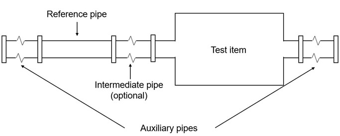 Reference pipe and test item